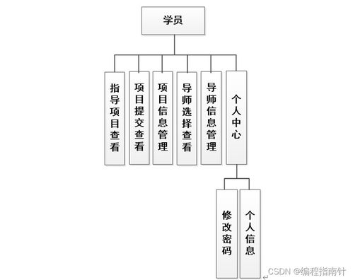 计算机java项目 基于springboot的导师双选系统设计与实现