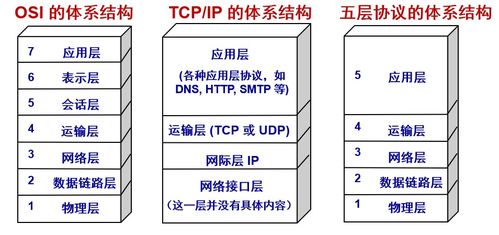 第1章 概述