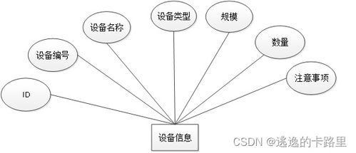 java毕业设计 基于springboot开发的vue工厂车间管理系统设计 毕业论文 附毕设源代码