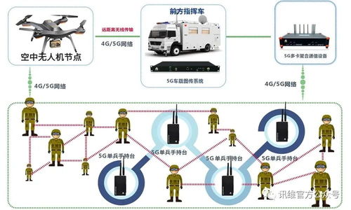 讯维5g图传系统推动无线应急通信指挥体系建设大发展