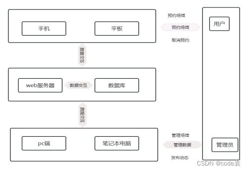 基于微信小程序的自习室预约系统的设计与实现