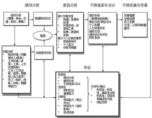 今飞小课堂 no.406 丨od td ld实用知识图谱 70个超全的模型和工具,值得收藏