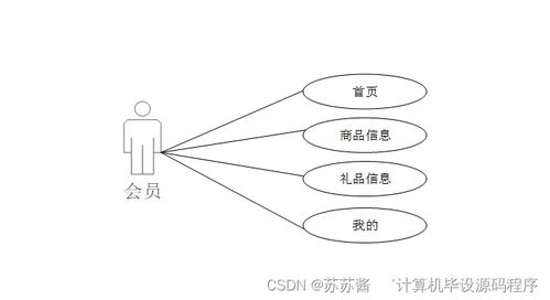 java计算机毕业设计安卓基于android的超市会员管理系统开发 程序 lw 部署