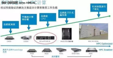 人工智能新时代的HPC玩家需要什么能力-IT168 服务器专区