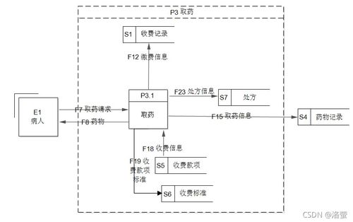 数据库课程设计 医院门诊管理系统er图 数据流程图