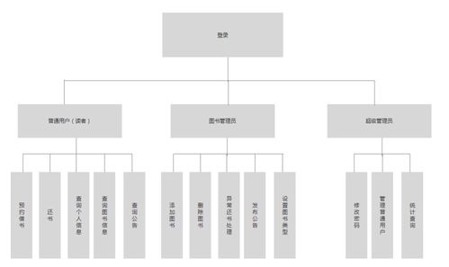 基于ssm layui的图书管理系统 附源码 数据库