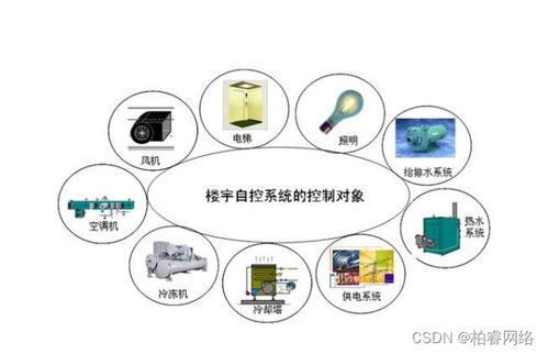 超详细的楼宇自控系统设计方案