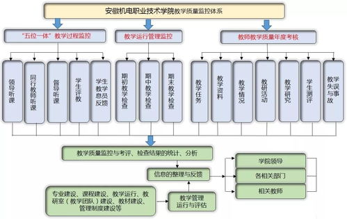 教学管理50强案例 07 安徽机电职业技术学院