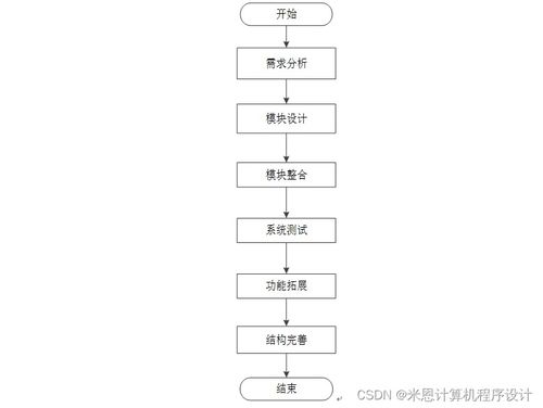 基于html5的旅游网站的设计与实现5252l9计算机毕设jsp