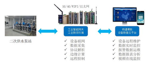 二次供水总氮水质分析仪环境在线监测系统