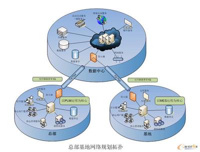 网络安全平台建设为北京巴威公司保驾护航