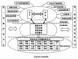 力控软件在煤矿安全生产综合自动化系统的应用