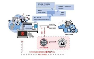 360披露美国对中国使用网络武器,外交部回应