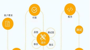 企业公司网站建设设计开发制作建网站建站