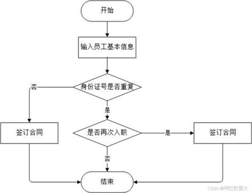 企业在线办公系统逻辑设计