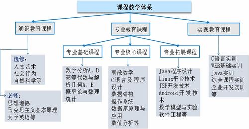 信息与计算科学