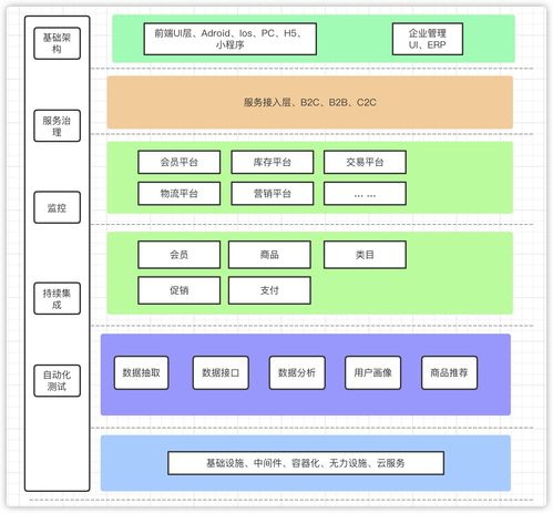 史诗级互联网电商系统的演进过程详解