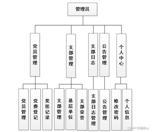 党员管理系统的设计与实现