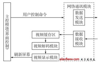 android系统开发全攻略 嵌入式操作系统