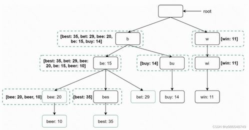 系统设计 system design interview 读书笔记