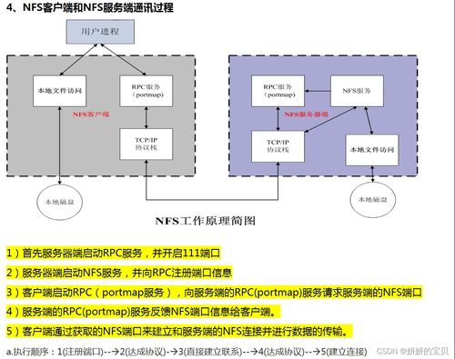 nfs网络文件系统