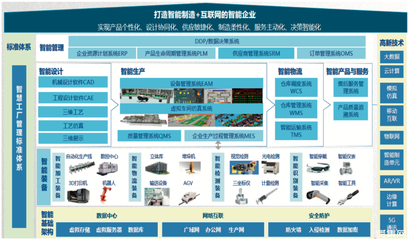 智能驾驶系统集成是干什么的