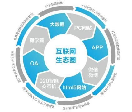 上海赟熹广告 重写广告行业新模式上海赟熹广告 重写广告行业新模式