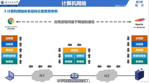 计算机网络知识点总结 一