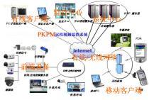 【CDMA无线网络视频监控系统】NMVS,价格,厂家,图片,供应商,网络通信产品,北京九为安泰科技 - 产品库 - 阿土伯交易网