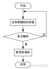 springboot 学习网站系统设计与实现