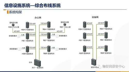 智慧楼宇智能化综合布线系统设计方案