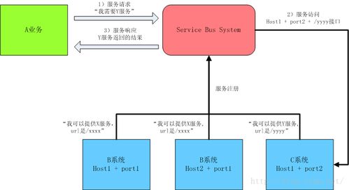 bat解密 互联网技术发展之路 6 服务层技术剖析