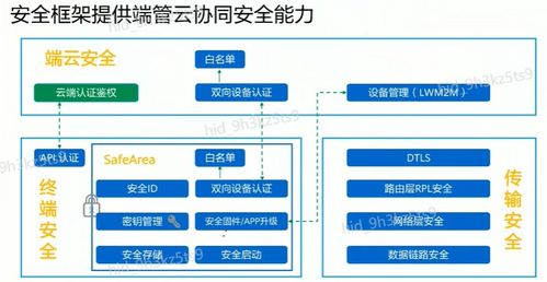 liteos基础架构 5 kernel模块–中断 队列 时间管理